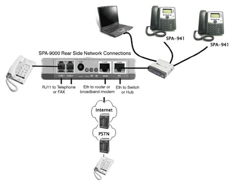 Spa 9000 Ip Pbx Spa9000 Business Voip Office Phone System Setup Guide