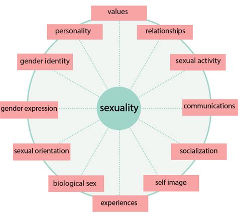Faqs Sexuality Education In Schools Aarambh India