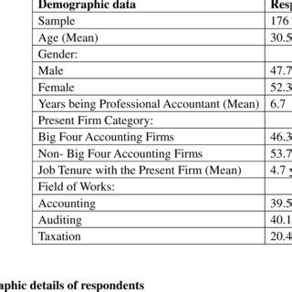 Section 23 of mpers prescribes the treatment for revenue. (PDF) Malaysia Private Entity Reporting Standard (MPERS ...