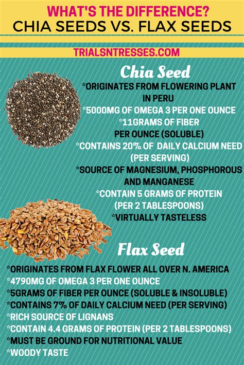 Flaxseeds Vs Chia Seeds Whats The Difference Health And Nutrition