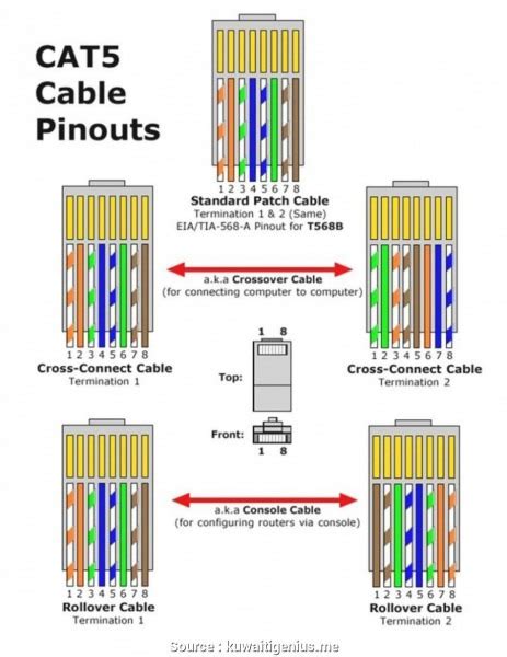 The jack is usually mounted in a wall plate. Cat5 Jack Wiring