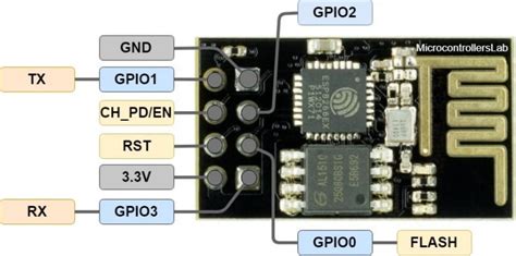 Esp Pinout Reference And How To Use Gpio Pins The Best Porn Website