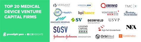 Top 20 Medical Device Venture Capital Firms 2023