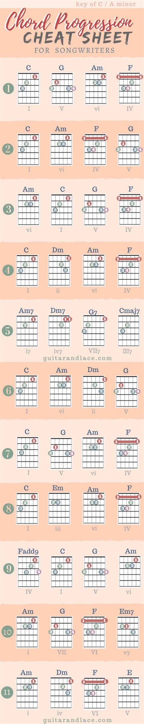 Songwriting Guitar Lace Guitar Chords Music Theory Guitar Guitar Chords For Songs