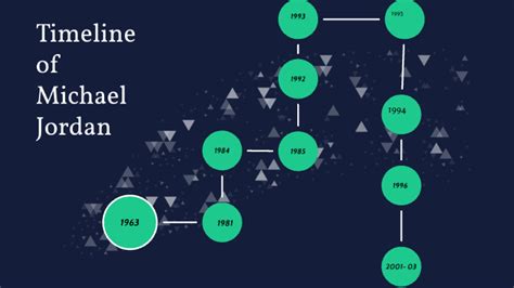 Timeline Of Michael Jordan By Tristan Morgan