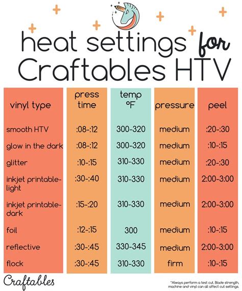 Cricut Everyday Iron On Heat Guide Heatfag
