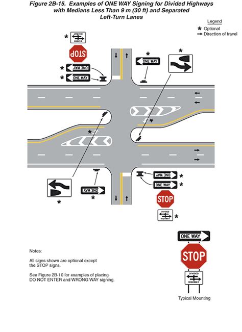 Figure 2b 15 Examples Of One Way Signing For Divided Highways With