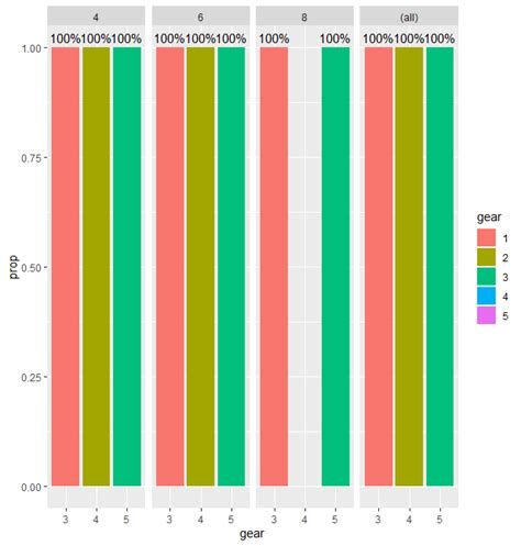 Ggplot Adding Percentage Labels To A Barplot With Y Images And