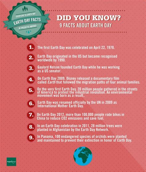9 Facts About Earth Day Everydayisearthday Earth Day Facts First