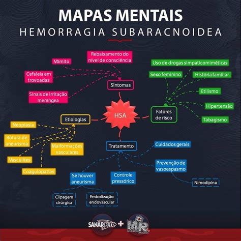 Mapa Mental Entenda A Hemorragia Subaracnoidea Sanar Medicina