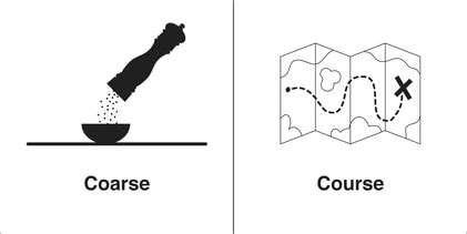 Not to be confused with:. Coarse, Course - SADLY TOO OFTEN MISUSED WORDS