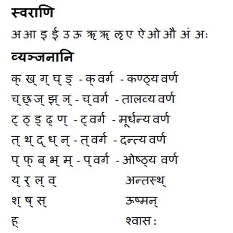 Sanskrit Alphabet With Bengali Pdf Klosecure