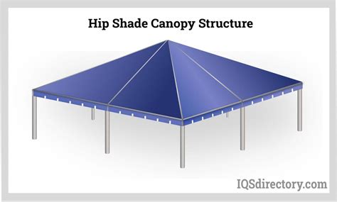 Canopies What Is It Types And Applications