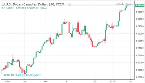 We did not find results for: Canadian Dollar Forecast | CAD Predictions 2018 2019 Currency Exchange Rates