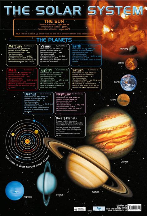 Poster 60cm X 40cm The Solar System — Officequipie
