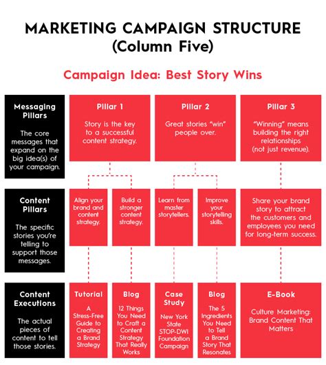 How To Run Effective Marketing Campaigns A Step By Step Guide