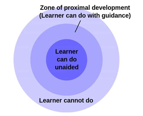 The 30-second briefing: What is the zone of proximal development? | News