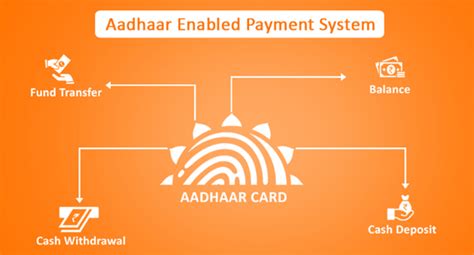 Aadhaar Enabled Payment System Aeps Aadhar