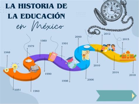 Linea Del Tiempo Educacion En Mexico