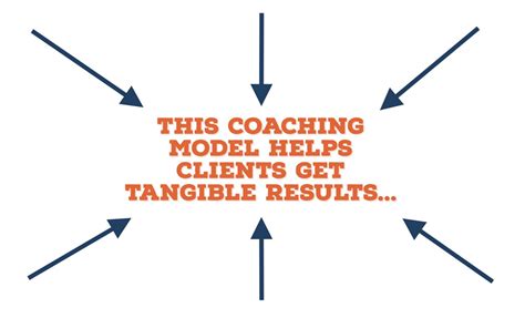 This Coaching Model Helps Clients Get Tangible Results Coach And Grow R