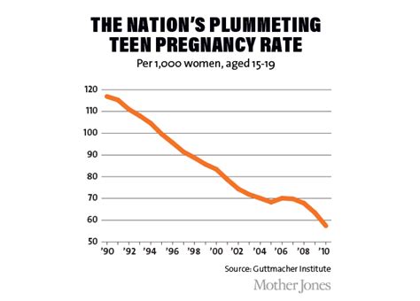 teenage pregnancy rates abstinence only education as a girl i went through abstinence ed as a