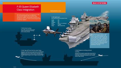 Bae Systems Eager To Share Aircraft Carrier Know How With Japan Naval