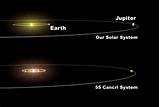 Solar Systems Outside Our Own Images