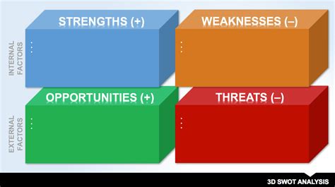 Swot analysis templates used as a detailed list of strengths, weaknesses, opportunities and threats forms like the blueprint for the business. 5+ SWOT Analysis Templates - Templates.vip