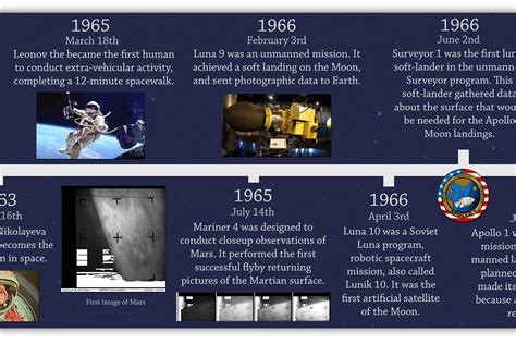 Space Exploration Timeline 15x 200cm Tiger Moon