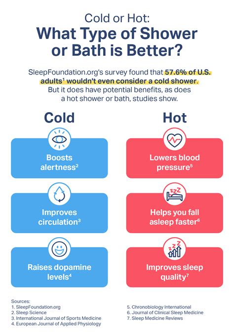 Are We Showering The Right Way For Better Sleep Sleep Foundation