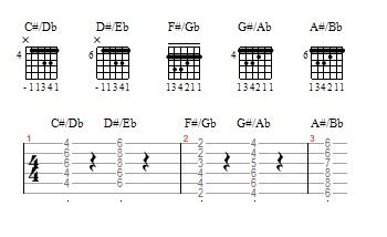 Tribun solo menyajikan berita dan video terkini surakarta dan solo, jawa tengah dan persis Detri's Blog: Chord Gitar (Gantung)