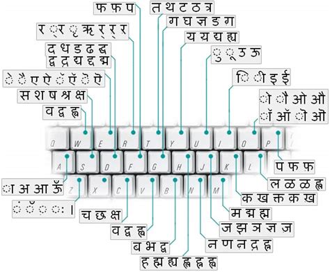 Hindi Keyboard Layout Kruti Dev Software Fattalij