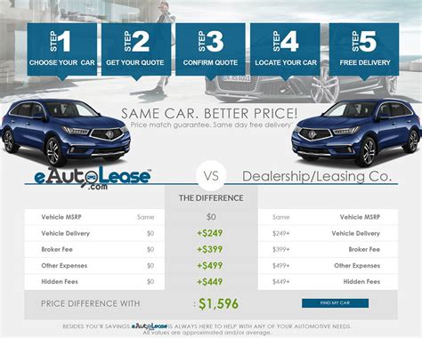 One of the advantages of truck leasing is that trucks generally have high future resale values. How Does Auto Leasing Work with eAutoLease.com