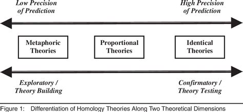 Figure 1 From Conceptual Framework And Statistical Procedures For