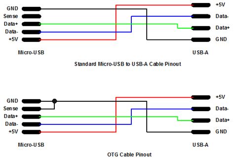 Otg схема кабель Превратите обычную Usb флэшку в Otg накопитель