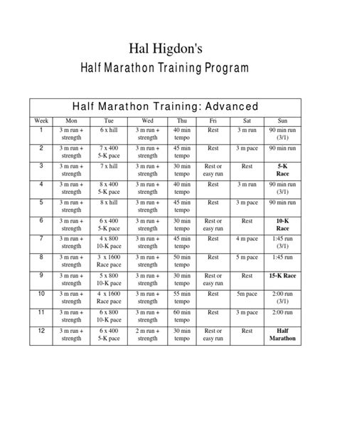 Hal Higdons Advanced Half Marathon Training Program