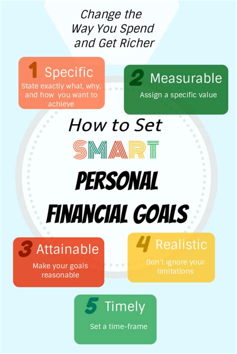 How To Set Smart Personal Financial Goals Toughnickel