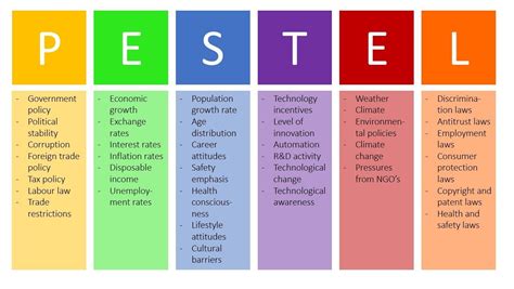 How to conduct a pest analysis for your company. PESTEL Analysis (PEST Analysis) EXPLAINED with EXAMPLES ...