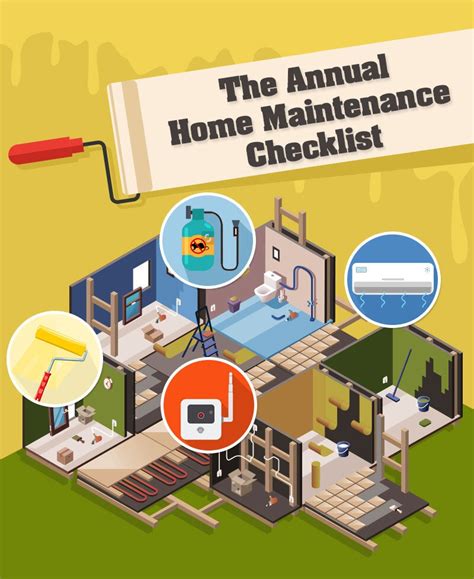The Annual Home Maintenance Checklist A Guide For New Homeowners
