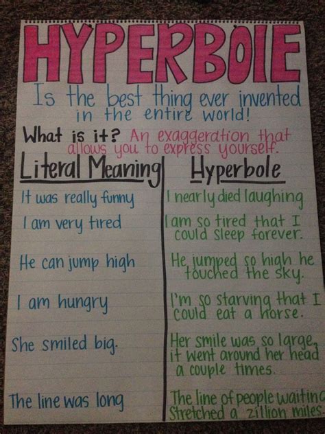 Workbooks to prepare for the parcc or smarter balanced test: Hyperbole anchor chart | Figurative language anchor chart