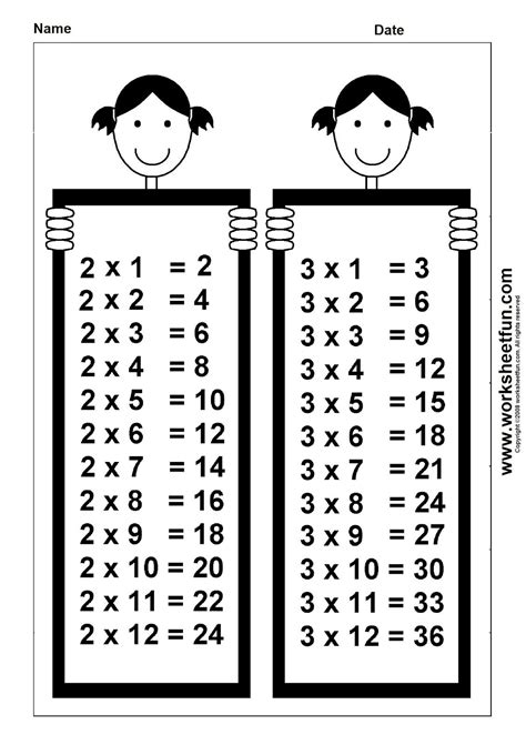 Math Multiplication Worksheets 3 Times Table