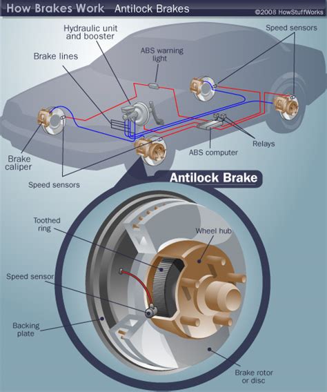 Maybe supplementing it with a couple dabs of flux paste would also help. How Anti-Lock Brakes Work | HowStuffWorks