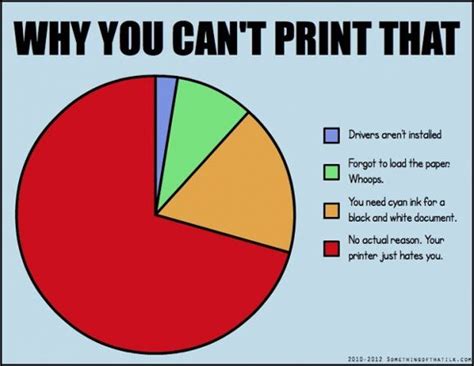 Printer Probs Humor Funny Pictures Just For Laughs