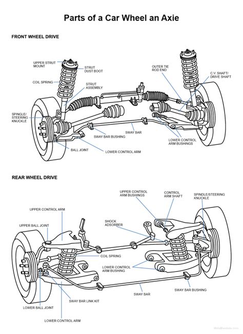 13 Parts Of A Car Wheel And Axle Names Graphic
