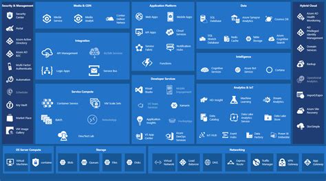 Azure Ad Capability Map It Connect Reverasite