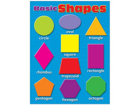 Basic Shapes Poster at Lakeshore Learning
