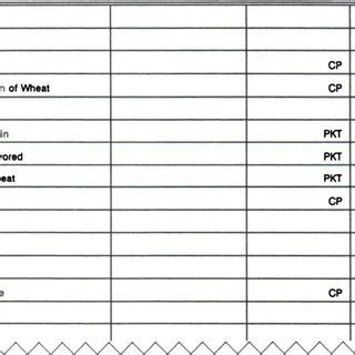 Selecting a direct dietary assessment method. 24-Hour Dietary Recall Form (Excerpt), Food Intake ...