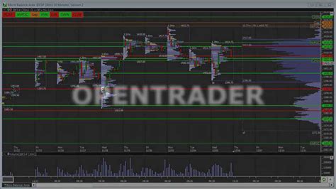 Emini S P Futures Trading Market Analysis Outlook Youtube