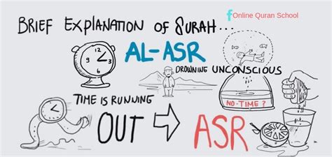 Surah Asr Chapter 103 Quran Classes