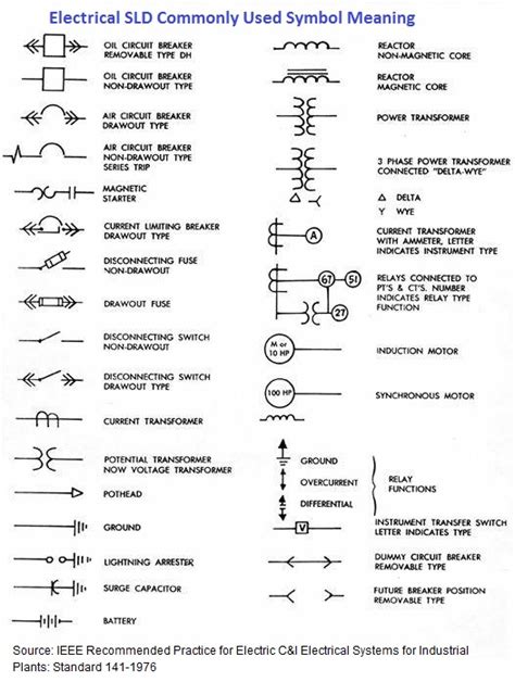 101 Electrical Engineering Interview Topics Electric Diagrams